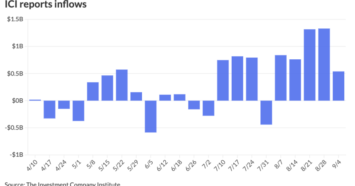 Muni buyers focus on primary while inflation data tempers rate cut size Muni buyers focus on primary while inflation data tempers rate cut size