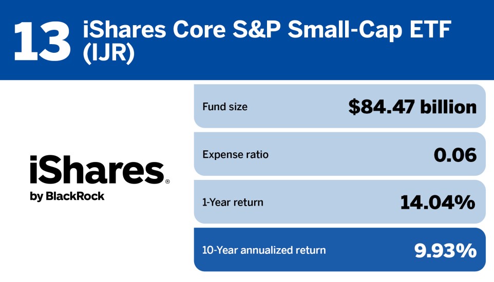 Financial Planning_The top 20 small-cap funds of the decade_13.jpg