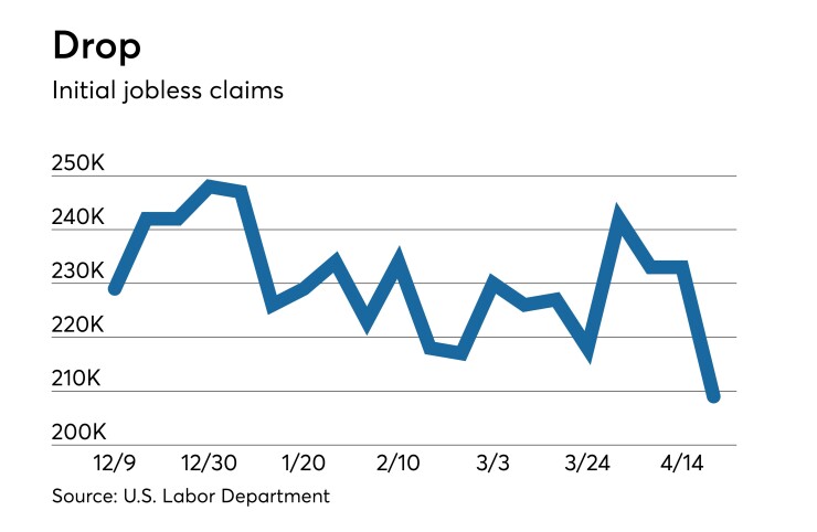 initial claims