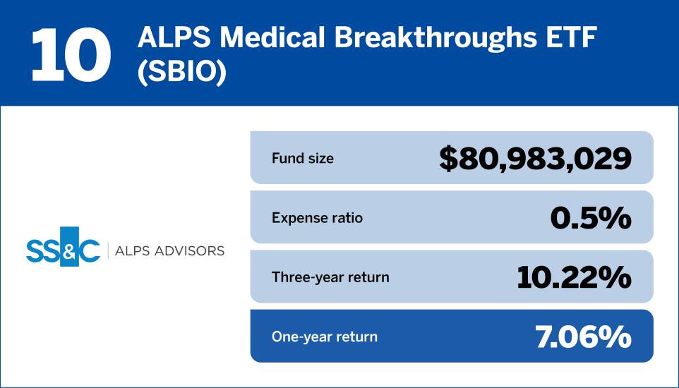 Financial Planning_Top 10 Health Care Funds of the Past Year10.jpg