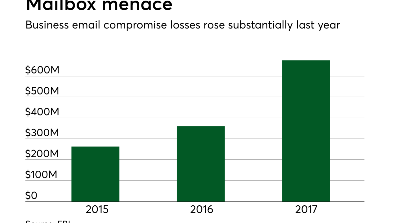 Chart: Mailbox menace