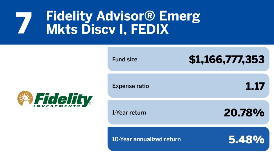 Financial Planning_Top 20 emerging market funds_7.jpg