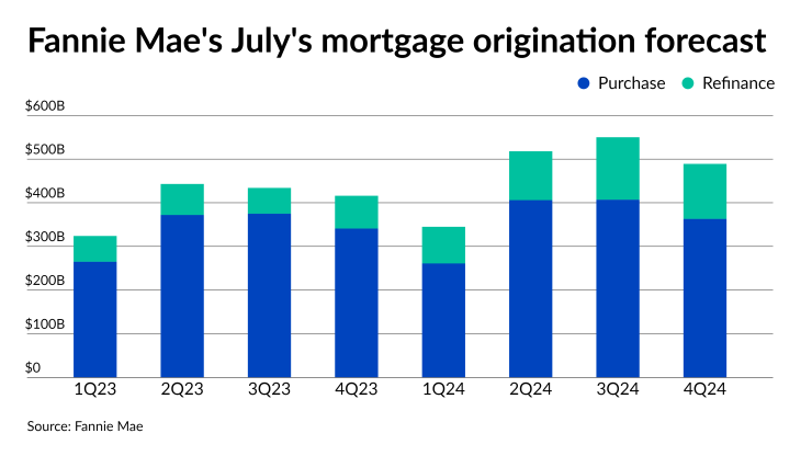 NMN071923-Fannie Mae.png