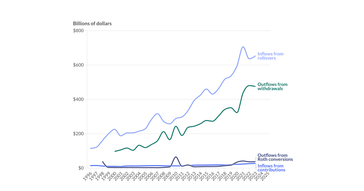 When a checkbook IRA is a good idea — and when it’s not When a checkbook IRA is a good idea — and when it’s not
