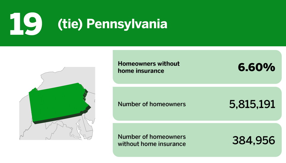 Digital Insurance_20 states with the highest rates of insured homeowners__20.jpg