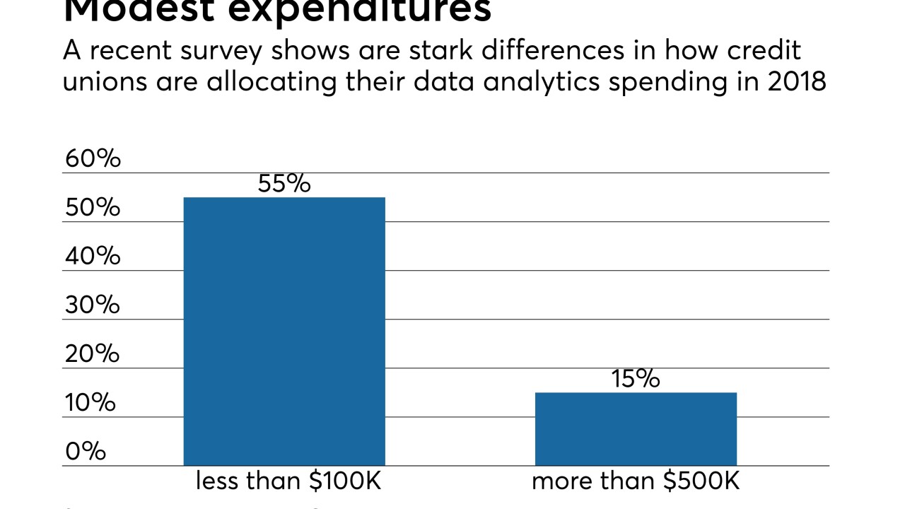 BIG data analytics spending - CUJ 110818