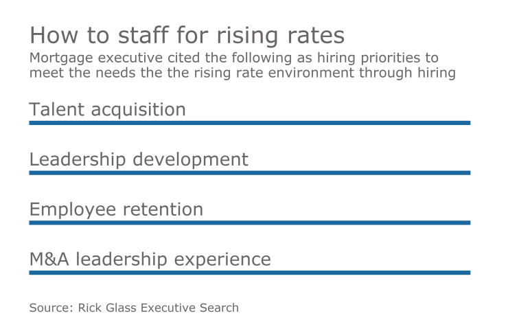 NMN-03102017-HiringPriorities