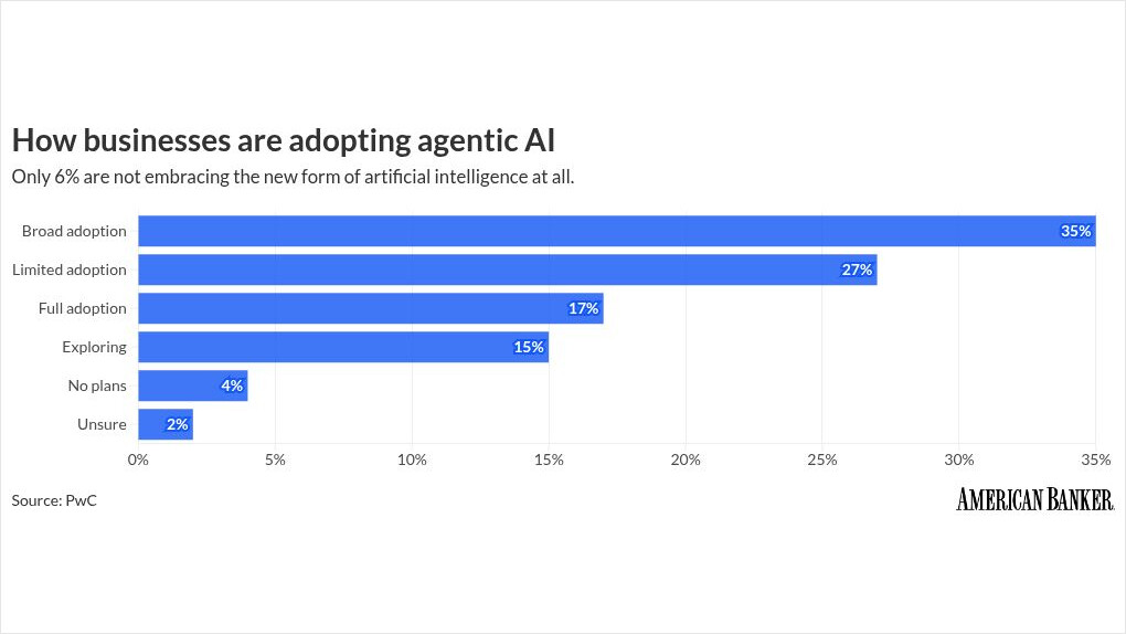 Photo for: Stripe broadens the connection between AI shopping and payments