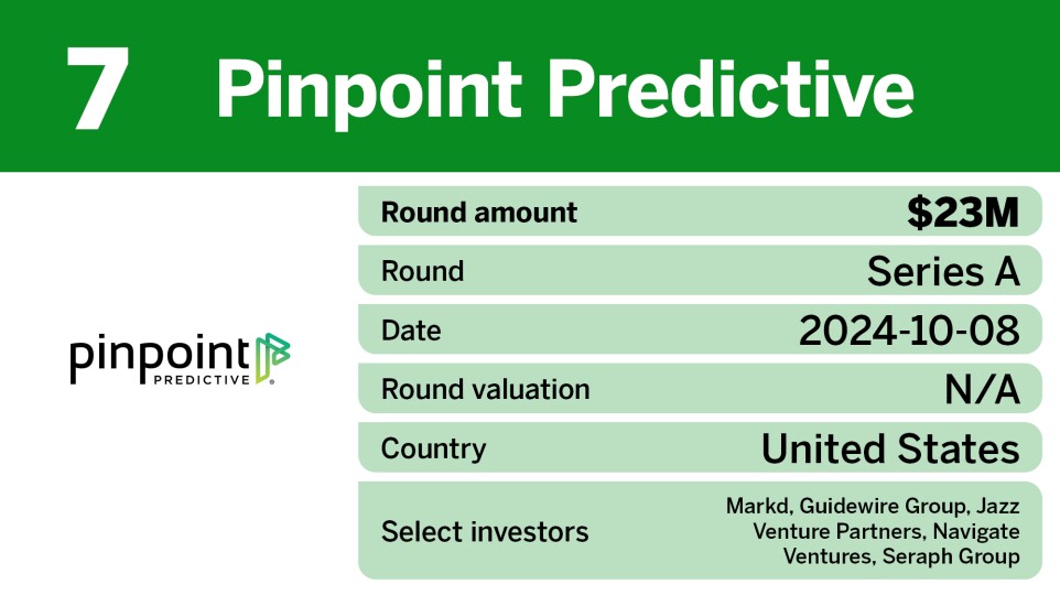 Digital Insurance_10 largest P&C insurtech equity deals of 2024_7.jpg