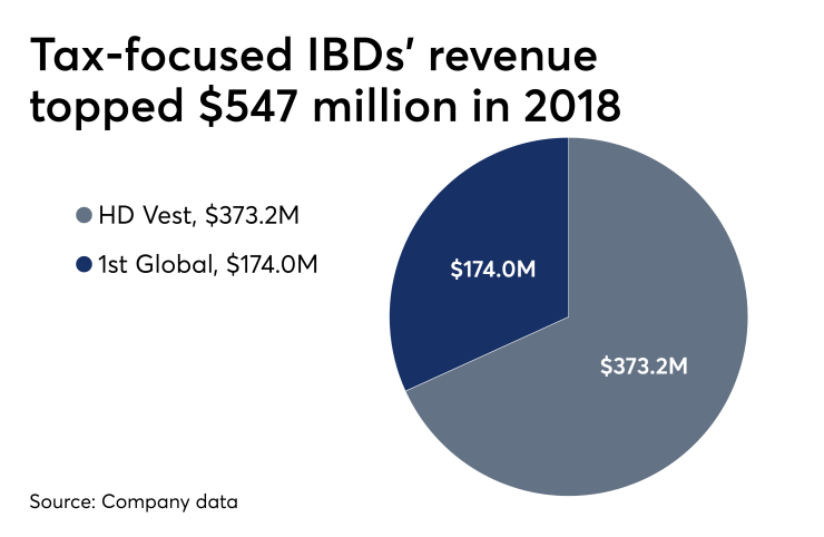 HD Vest - 1st Global