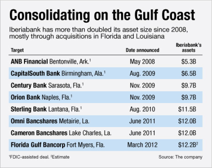 ab032112iberiabank.jpg