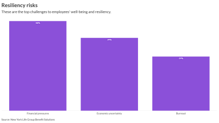 A chart showing resiliency risks.