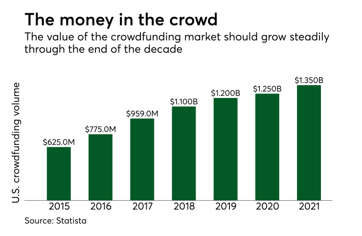 Chart: The money in the crowd