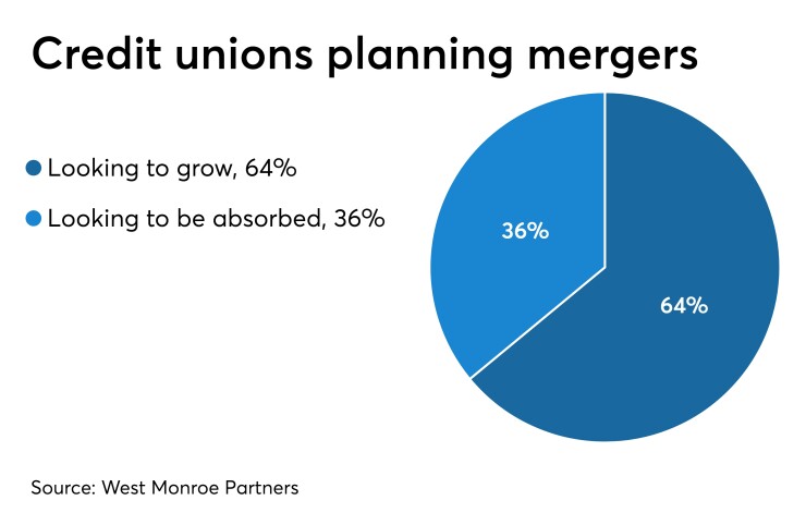 CU merger study - CUJ 092019.jpeg