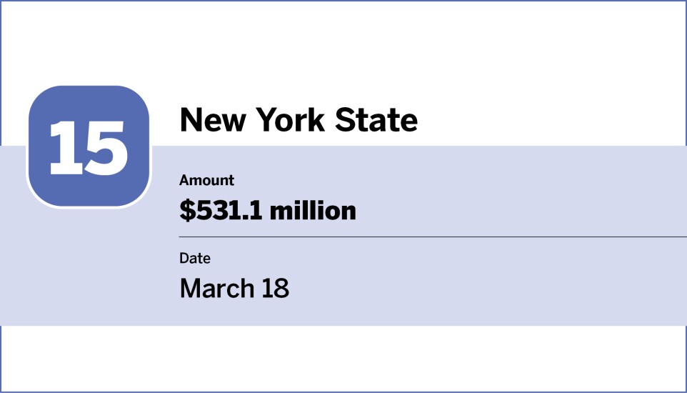 Bond Buyer_20 largest bond financings of March_15.jpg