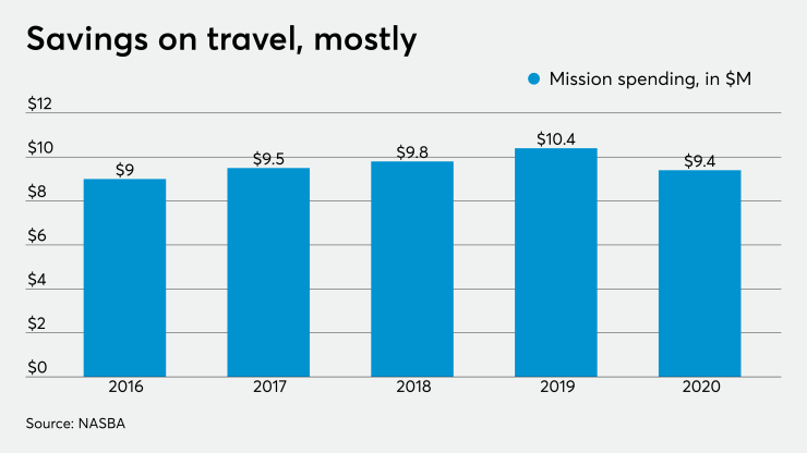 AT-111020-NASBA mission spending CHART