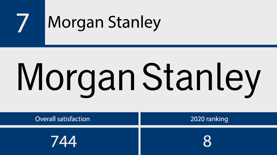 2021 JD Power investor satisfaction No 7.png