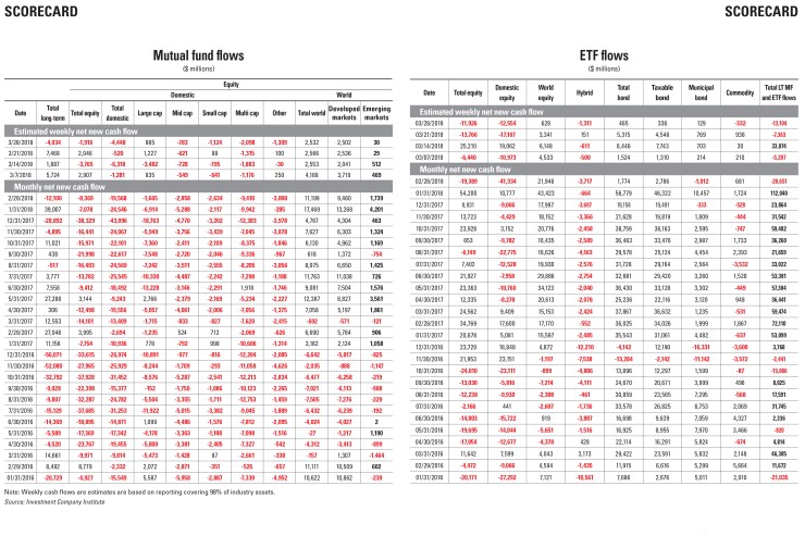 MME_Scorecard_4_2018