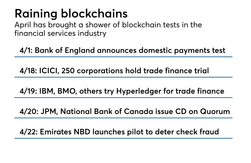 Blockchain tests. April 2018.