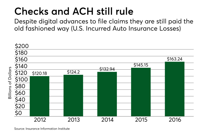 Chart: Checks and ACH still rule