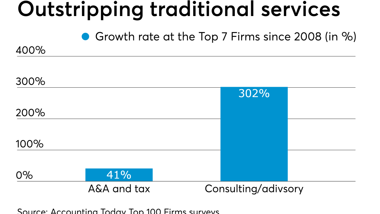 AT-052819-Service area growth rates