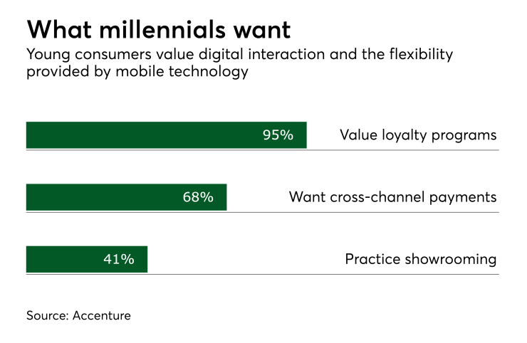 PSO71317millennials