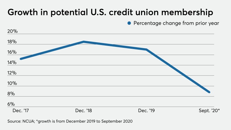 CUJ-010721-GROWTHINPOTENTIALMEMBERSHIP (4).jpeg