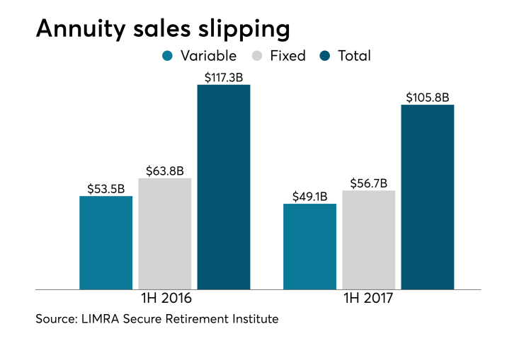 Annuity.Sales.png