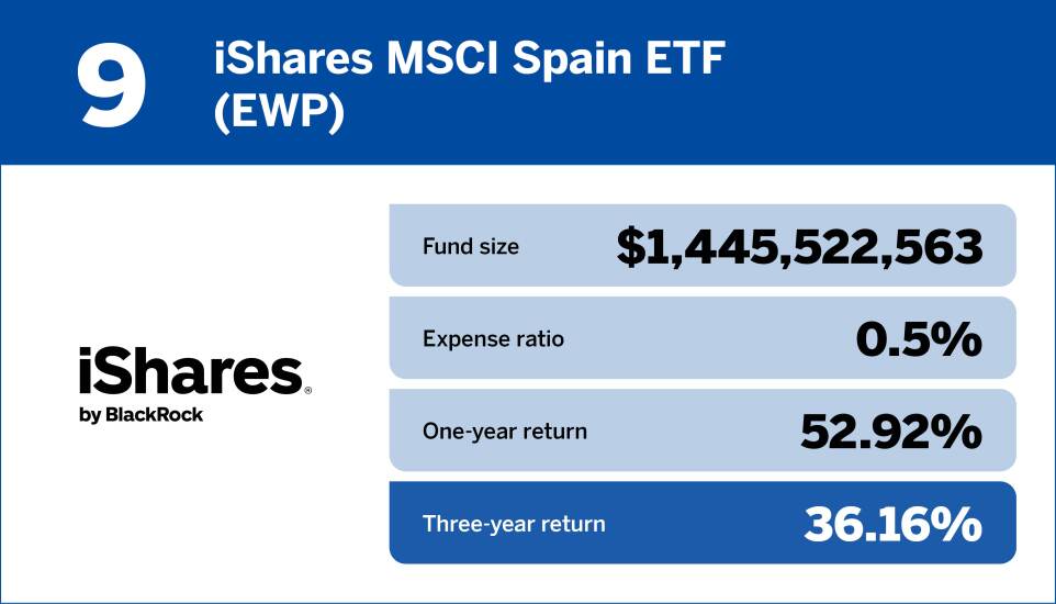 Financial Planning_Top 10 international equity funds of the past three years9.jpg