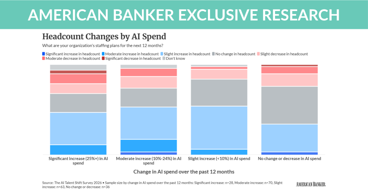 Banks Increase Hiring Amid AI Investment Trends