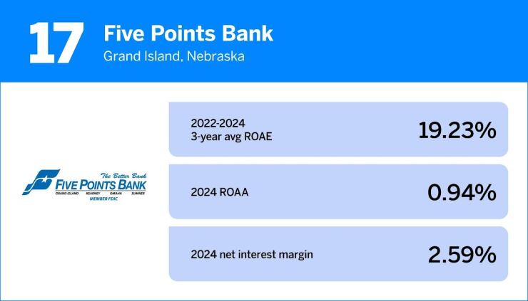 17. Five Points Bank