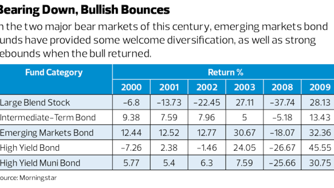 Korn-bond-fund-02062018