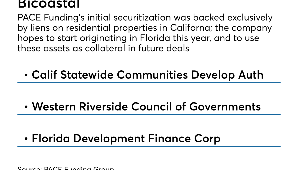 ASR082118-PACEfunding