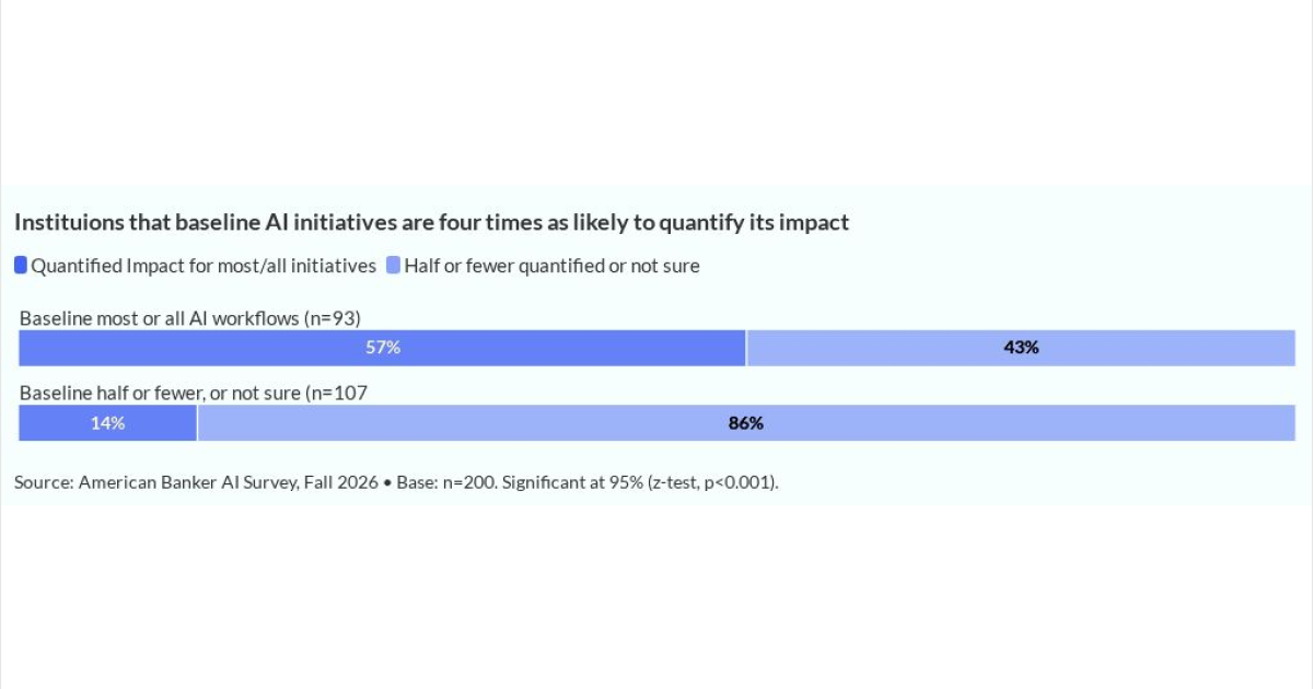 Even the largest U.S. banks measure AI returns differently