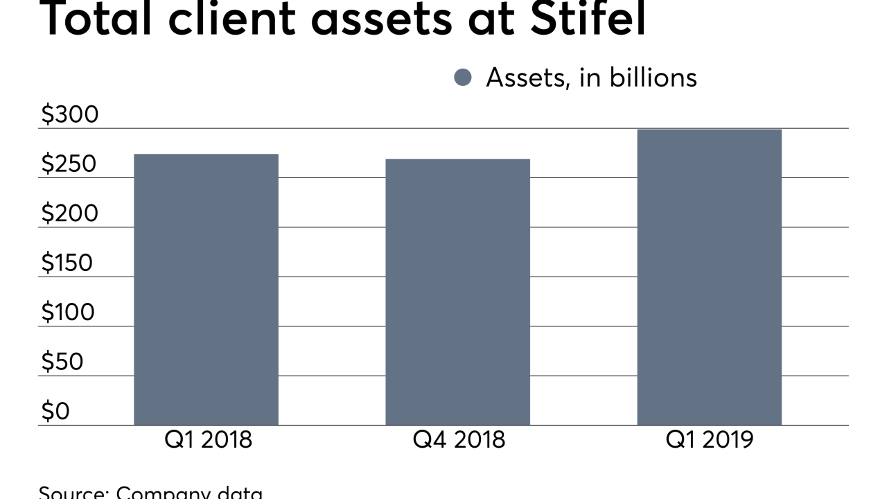 ows_05_01_2019 Stifel earnings client assets first quarter 2019