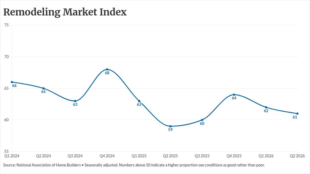 chart visualization