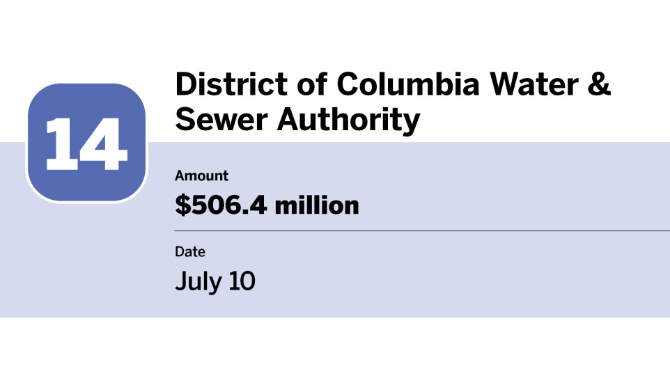 Bond Buyer_20 largest bond financings of July__14.jpg