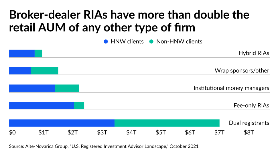 Aite RIA report slideshow/IAG.TOS.AiteRIAslide2.png
