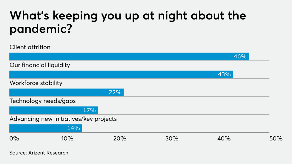 AT-051420-coronavirus Big Issues for accountants GRAPH