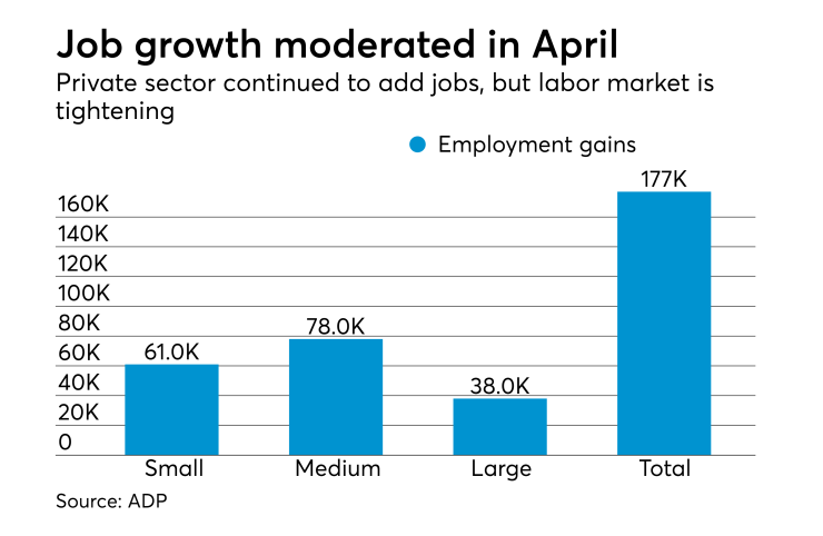 ADP National Employment Report April 2017