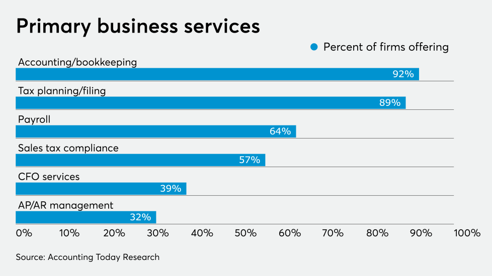AT-110619-ADP main business Services CHART