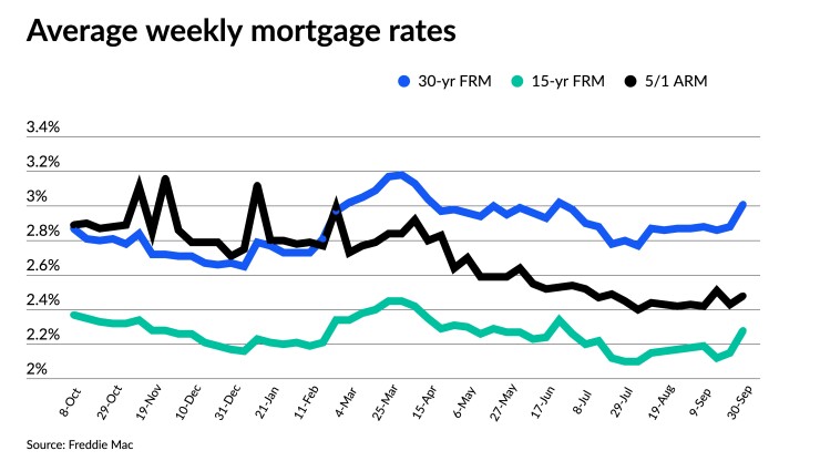 NMN093021-FreddieMac.jpeg