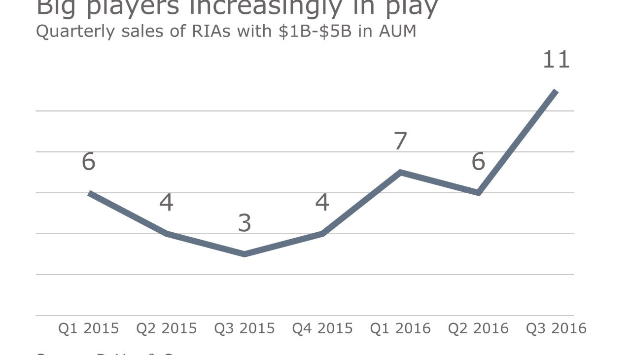 FP.10252016.RIA M&A quarterly sales RIA with $1b - 5b in AUM - Copy.png