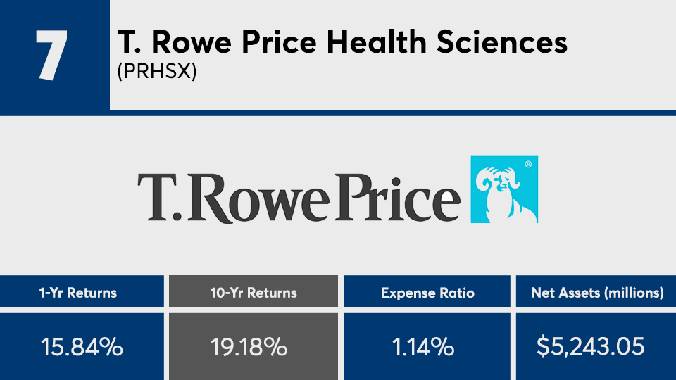 t rowe price download to quicken for mac