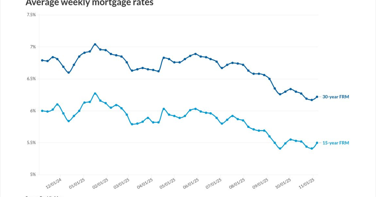 Monthly Rates Mortgage rates increase for first time in a month | National Mortgage News
