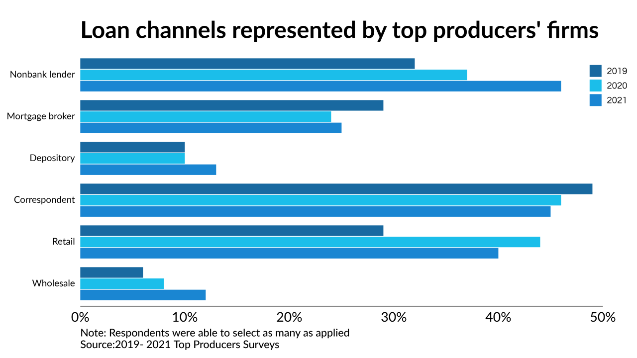 NMN21TP-Channels(1).png