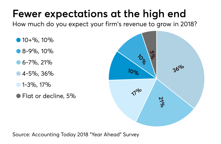 AT-021217-Large Firm Growth Expectations