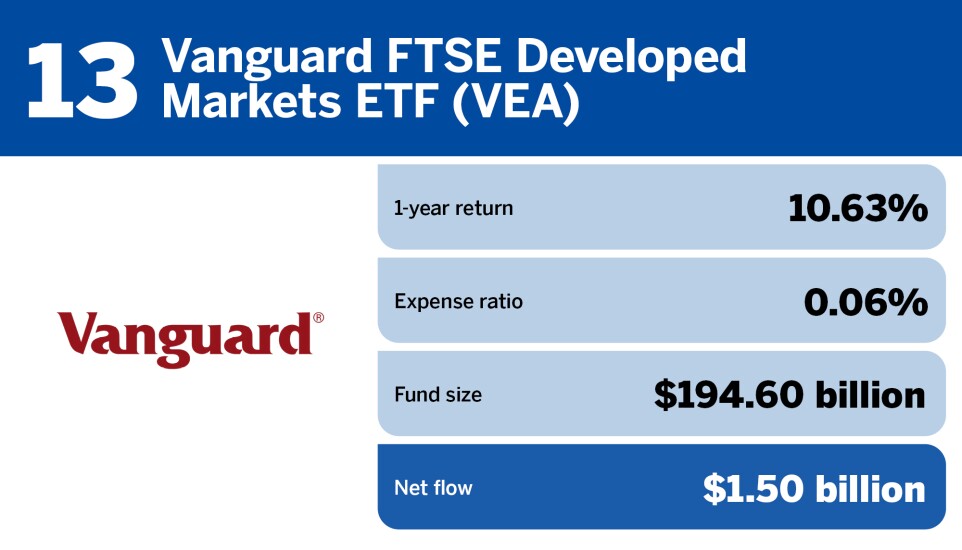 FP_20 ETFs with the largest inflows in June_13.jpg