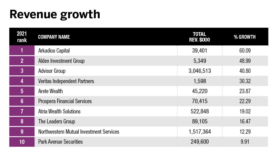 Top 10 Revenue growth.jpg