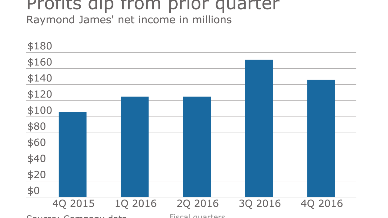 ows Raymond James net income 2016 4th quarterly earnings.png
